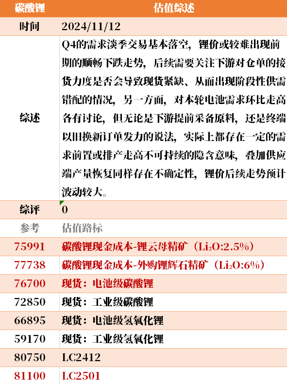 目前大宗商品的估值走到什么位置了？11-12-第29张图片-华粤回收