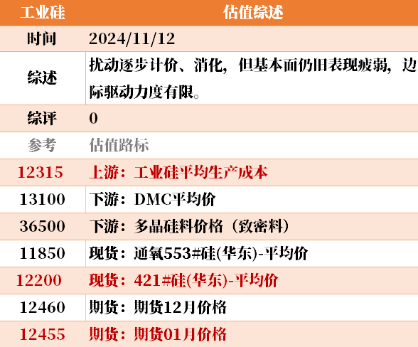 目前大宗商品的估值走到什么位置了？11-12-第30张图片-华粤回收