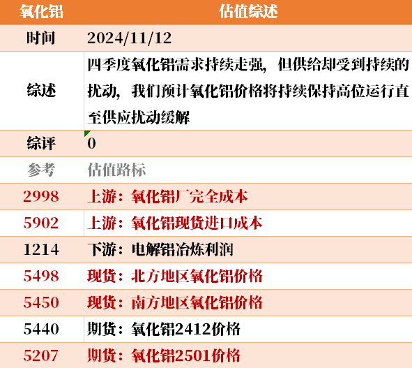 目前大宗商品的估值走到什么位置了？11-12-第31张图片-华粤回收