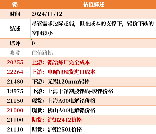 目前大宗商品的估值走到什么位置了？11-12-第32张图片-华粤回收