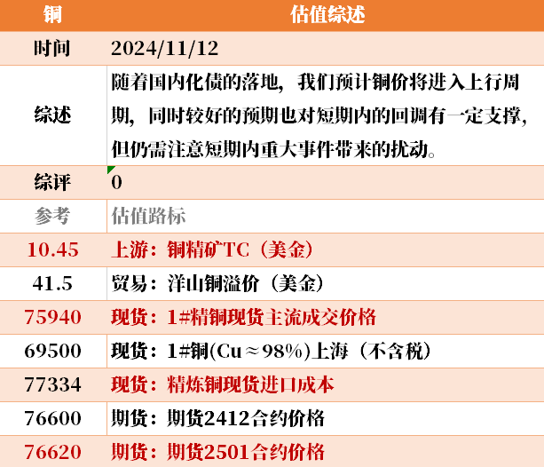 目前大宗商品的估值走到什么位置了？11-12-第33张图片-华粤回收