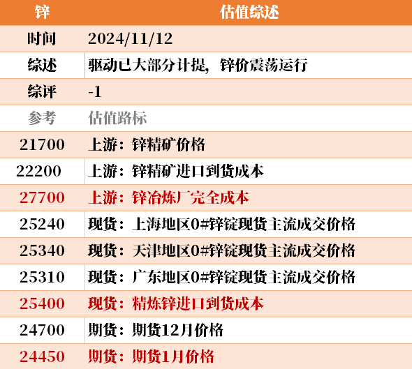 目前大宗商品的估值走到什么位置了？11-12-第34张图片-华粤回收