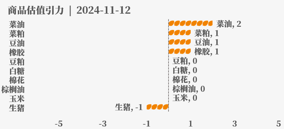 目前大宗商品的估值走到什么位置了？11-12-第35张图片-华粤回收