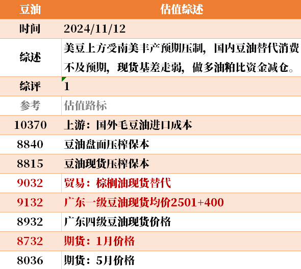 目前大宗商品的估值走到什么位置了？11-12-第38张图片-华粤回收