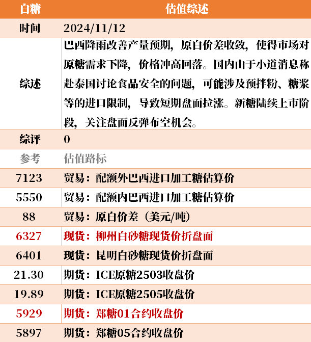 目前大宗商品的估值走到什么位置了？11-12-第41张图片-华粤回收