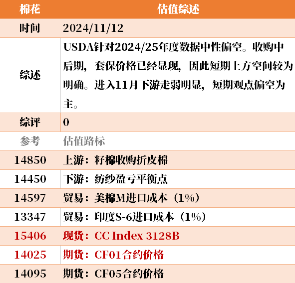 目前大宗商品的估值走到什么位置了？11-12-第42张图片-华粤回收