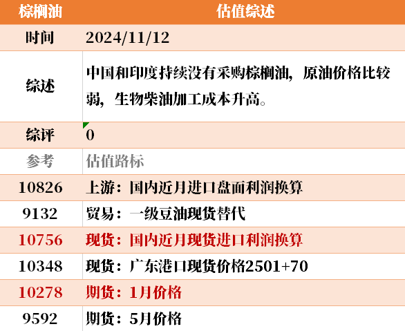 目前大宗商品的估值走到什么位置了？11-12-第43张图片-华粤回收