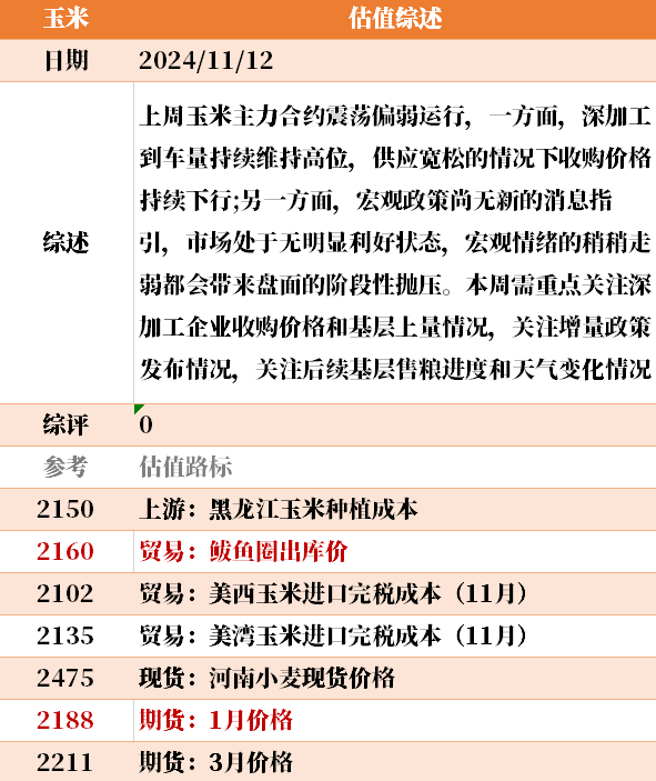 目前大宗商品的估值走到什么位置了？11-12-第44张图片-华粤回收