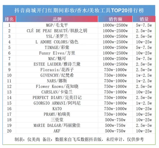 年过六旬，毛戈平还“卷”得动吗？-第1张图片-华粤回收