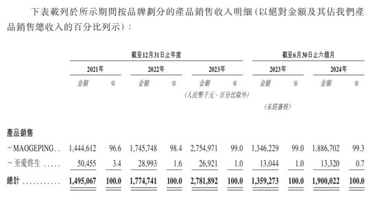 年过六旬，毛戈平还“卷”得动吗？-第3张图片-华粤回收