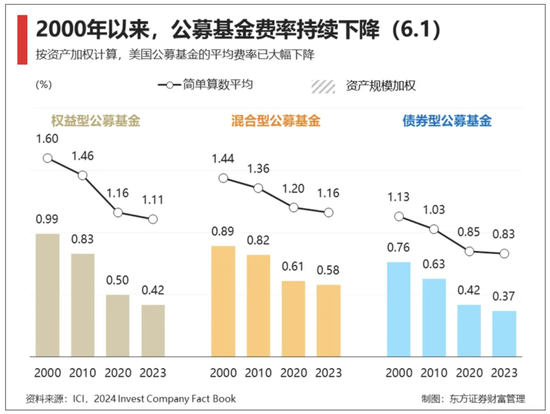 基金降费进行时：招行交行申购费一折之后，农行“羞答答”跟进-第2张图片-华粤回收