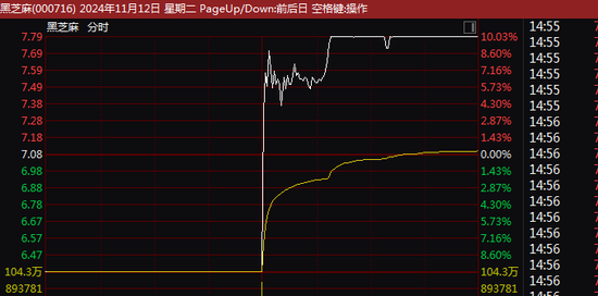 8天7涨停大牛股，有可能被ST！今天刚“地天板”-第1张图片-华粤回收