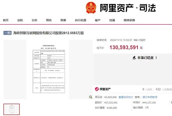 激战202轮！神秘买家高溢价拍下ST公司股权-第1张图片-华粤回收