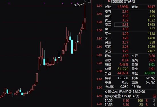 激战202轮！神秘买家高溢价拍下ST公司股权-第2张图片-华粤回收