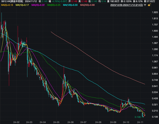 香港证监会对鼎益丰前主席展开研讯程序-第2张图片-华粤回收