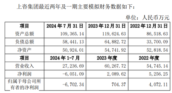 上海建科拟获上咨集团100%股权，上交所发函问询交易必要性-第3张图片-华粤回收