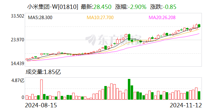 前10个月新能源车险保费同比大增53% 比亚迪、小米等新“玩家”相继入局-第2张图片-华粤回收