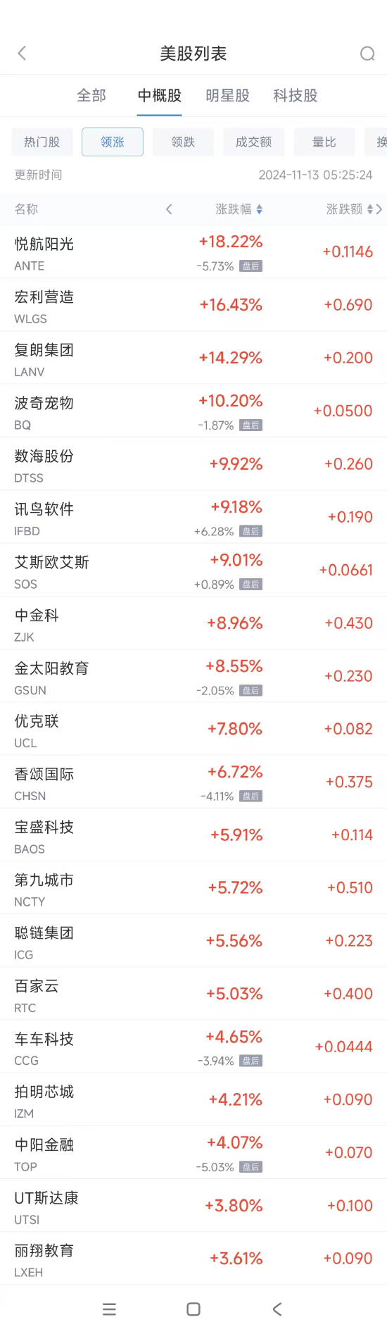 周二热门中概股多数下跌 京东跌7.5%，文远知行跌23.5%-第1张图片-华粤回收