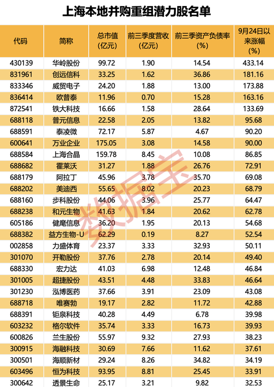 上海传重磅，事关并购重组！创新药龙头突发，单季营收首破10亿美元-第3张图片-华粤回收