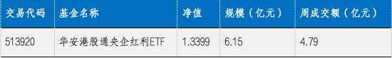 华安基金：大选降息财政三大靴子落地，港股央企红利配置价值高-第1张图片-华粤回收