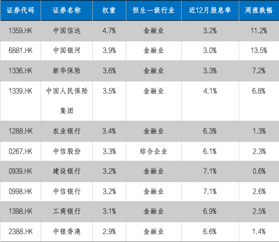 华安基金：大选降息财政三大靴子落地，港股央企红利配置价值高-第2张图片-华粤回收