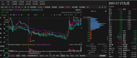 ST先河因违规信披被行政处罚！-第1张图片-华粤回收