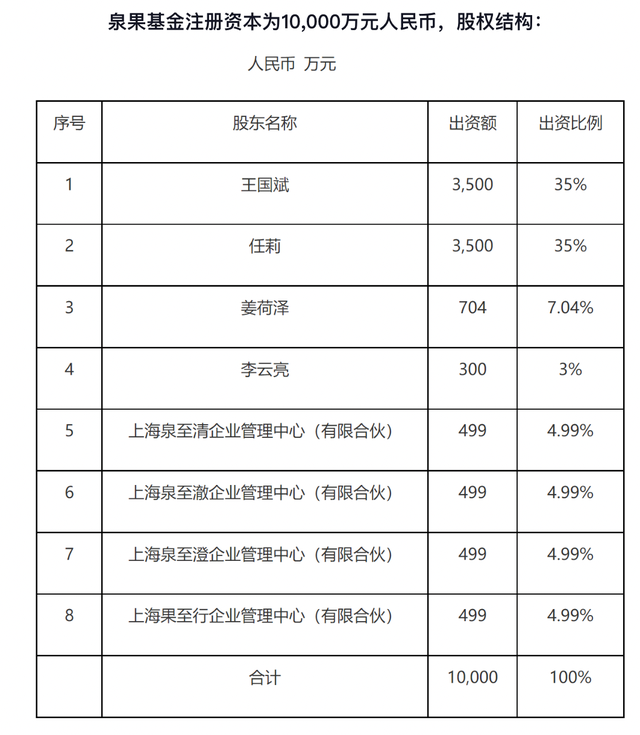 董事长失联？泉果基金：任莉因个人原因暂不能履职，暂由王国斌代行董事长职务-第2张图片-华粤回收