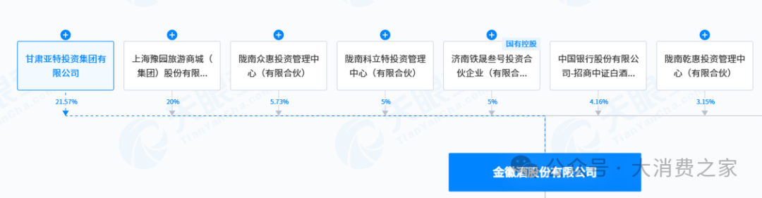 金徽酒股权质押高企、被减持，合同负债攀升背后是否施压经销商？-第3张图片-华粤回收