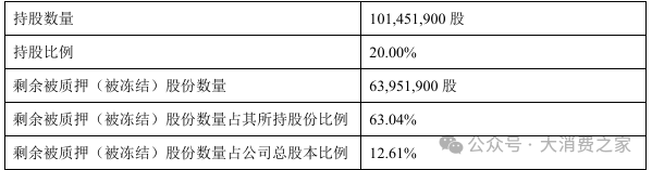 金徽酒股权质押高企、被减持，合同负债攀升背后是否施压经销商？-第4张图片-华粤回收