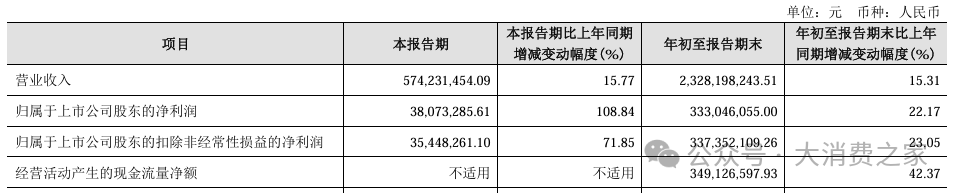 金徽酒股权质押高企、被减持，合同负债攀升背后是否施压经销商？-第7张图片-华粤回收