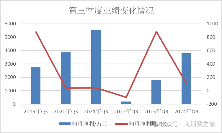 金徽酒股权质押高企、被减持，合同负债攀升背后是否施压经销商？-第8张图片-华粤回收