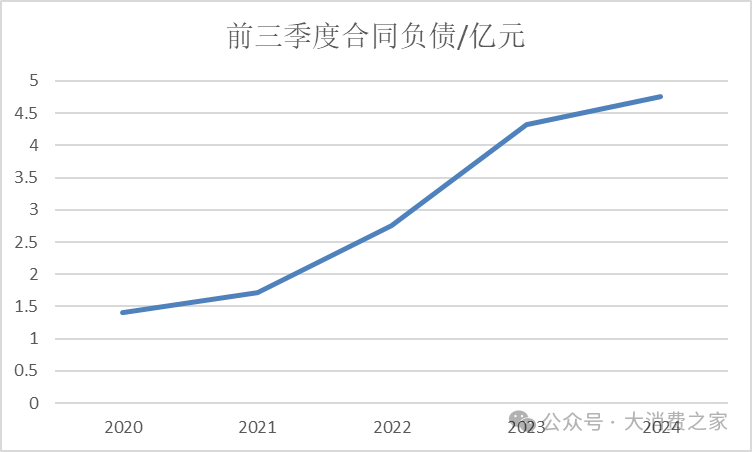 金徽酒股权质押高企、被减持，合同负债攀升背后是否施压经销商？-第9张图片-华粤回收