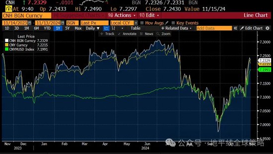 高盛交易台：人行发出强烈汇率定价信号-第2张图片-华粤回收