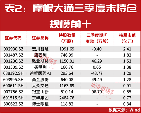 又一外资巨头加仓中国资产，都有谁？-第2张图片-华粤回收