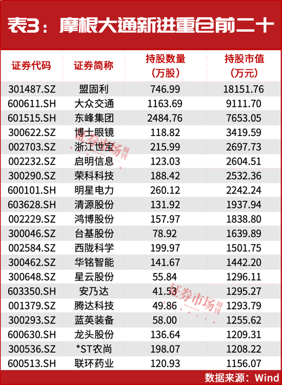 又一外资巨头加仓中国资产，都有谁？-第4张图片-华粤回收