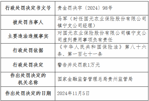 国元农险两家支公司因虚列费用被罚款22万元-第2张图片-华粤回收