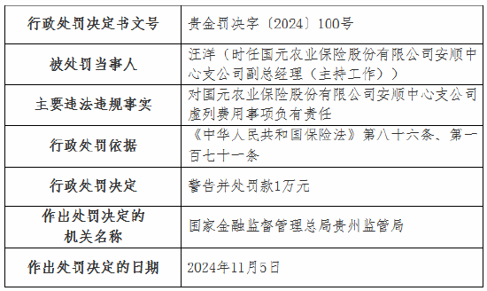 国元农险两家支公司因虚列费用被罚款22万元-第4张图片-华粤回收