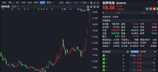 四连板大牛股，市盈率高达239倍！谁在买入？-第1张图片-华粤回收