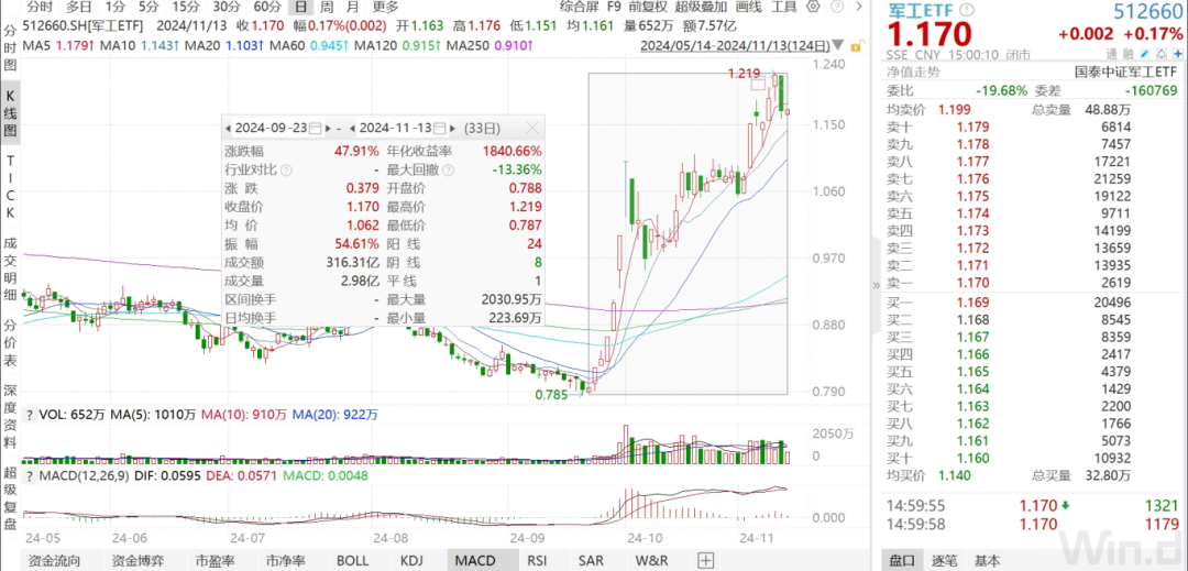 军工三季报承压，四季度有望拐点向上-第2张图片-华粤回收