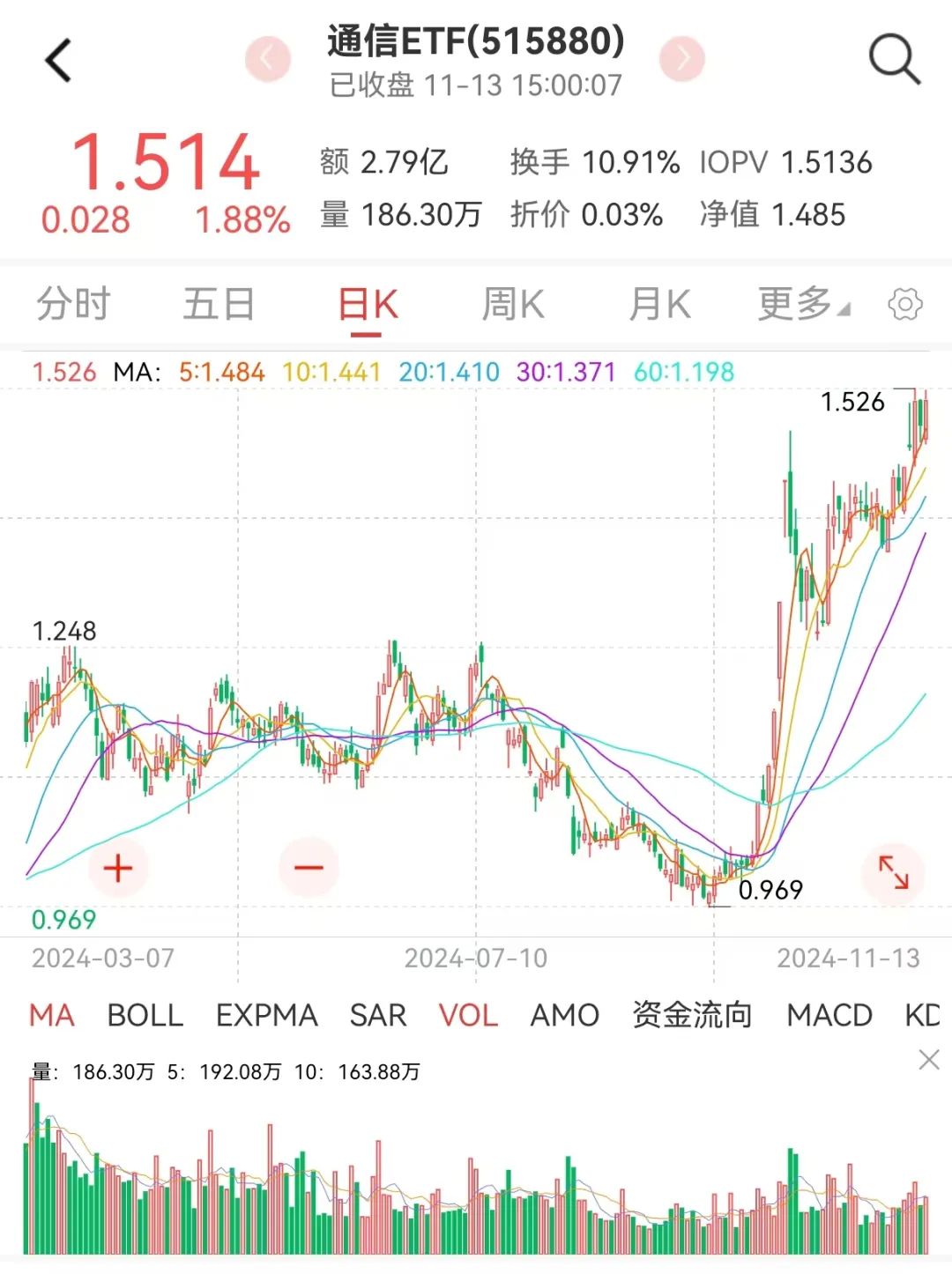 军工三季报承压，四季度有望拐点向上-第5张图片-华粤回收