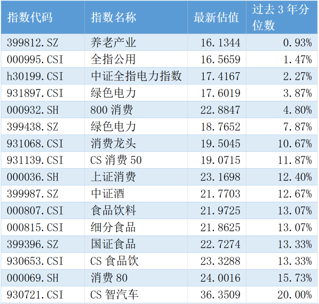 富国基金：高切低继续，挖掘下一个低位板块-第1张图片-华粤回收