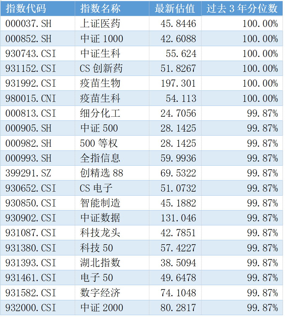 富国基金：高切低继续，挖掘下一个低位板块-第2张图片-华粤回收