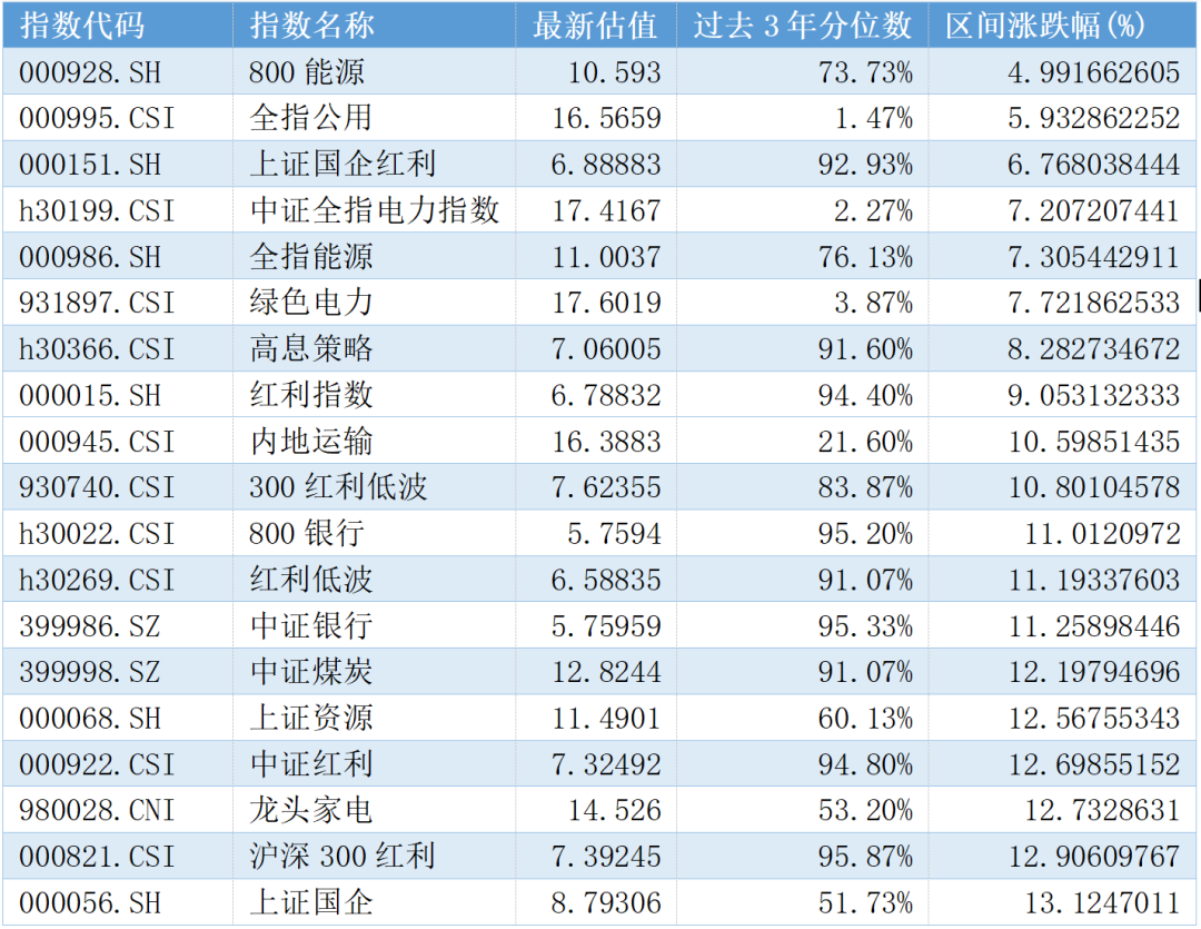 富国基金：高切低继续，挖掘下一个低位板块-第3张图片-华粤回收