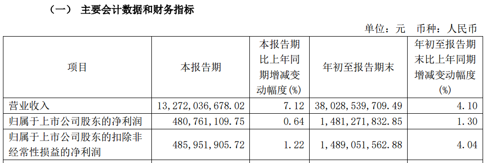 A股大利好！险资放大招：举牌！举牌！-第1张图片-华粤回收