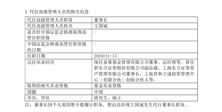 这家公募董事长被指失联-第1张图片-华粤回收