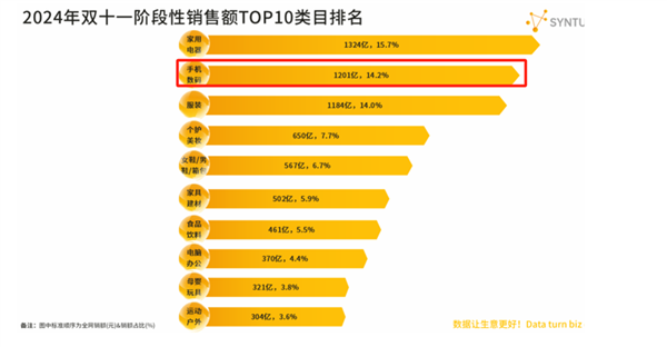 谁在主导安卓手机集体涨价 消费者买单了吗-第2张图片-华粤回收