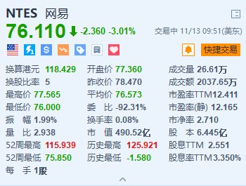 网易跌超3% 此前网传反腐名单“全灭”-第1张图片-华粤回收