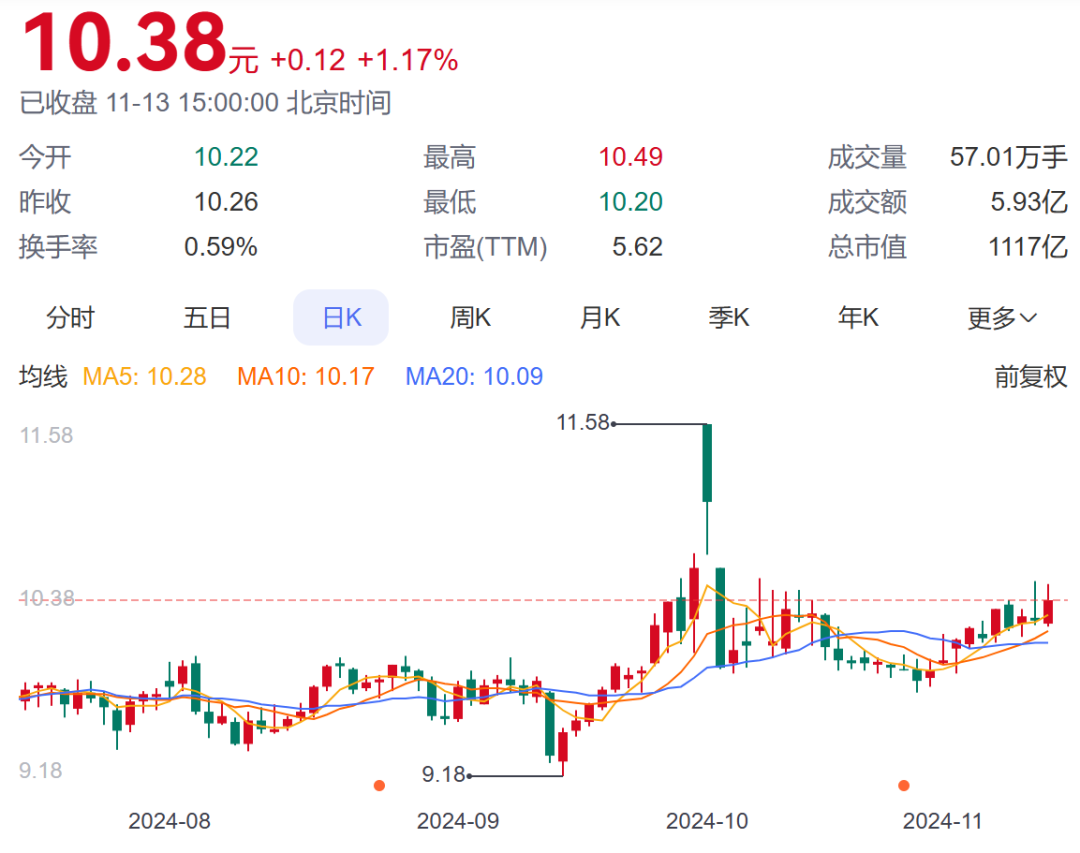 银行股被看好？年内超20家银行获大股东增持-第1张图片-华粤回收