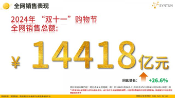 双十一数据揭晓：累计销售额超14000亿，3C、家电、服饰等品类占消费重头，京东表现抢眼-第1张图片-华粤回收