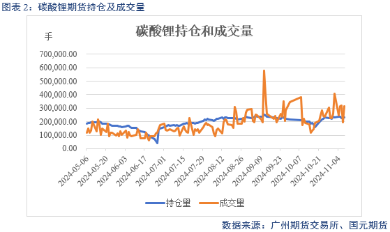 【碳酸锂】弱需求预期修正 锂价区间或抬升-第4张图片-华粤回收